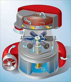 4 Stroke Generator