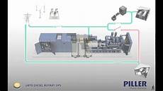 Diesel Generator Group