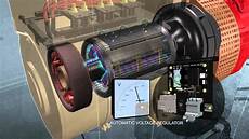 Doosan Generator