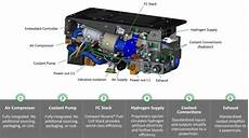 Fuel Generator