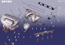 Generator Braket