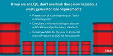 Generator Containers