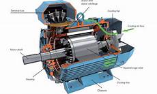 Generator Guneine Spare Parts