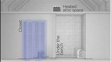 Indirect Steam Generator