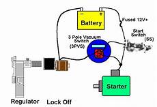Petrol Generator