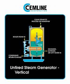 Pure Steam Generator