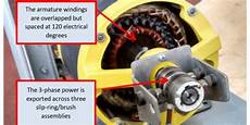 Synchronous Generator Systems